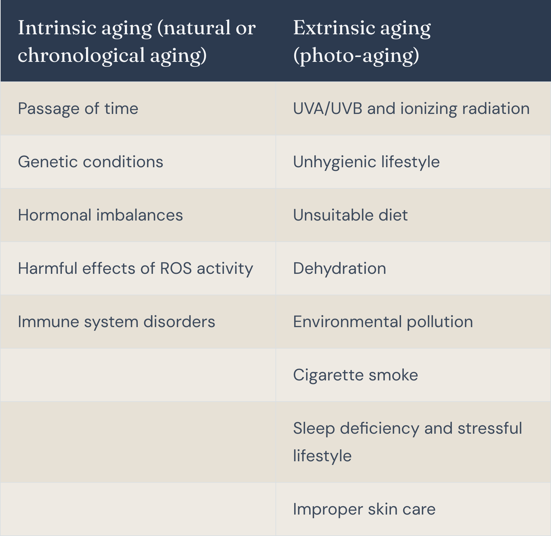 Intrinsic vs. Extrinsic Skin Ageing Factors